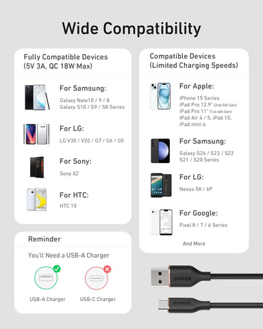 Anker 15W USB-A to USB-C Cable 2Pack (3 ft, Silicone)