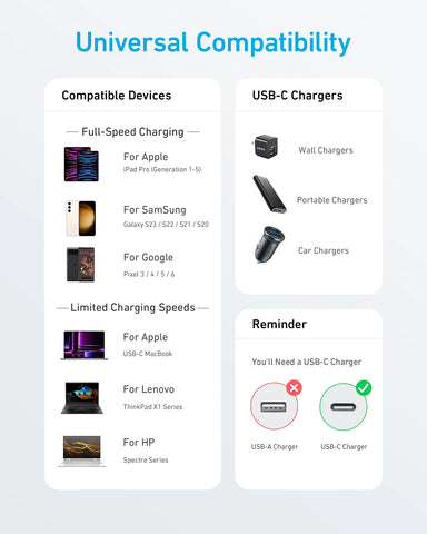 Anker 310 USB-C to USB-C Cable (3 ft)
