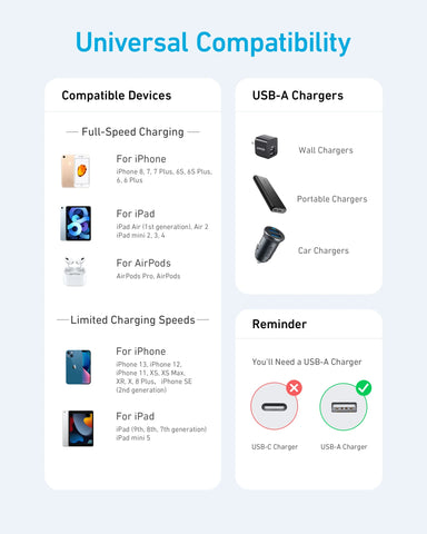 Anker 331 USB-A to Lightning Cable (Nylon)