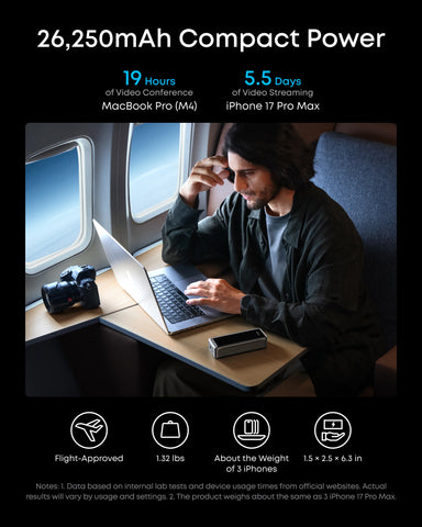 Anker Prime Power Bank (26K, 300W)