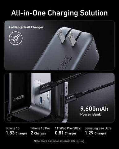 Anker Prime Power Bank (9.6K, 65W, Fusion) and Charger (200W, 6 Ports, GaN)