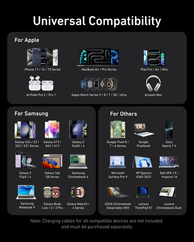 Anker Prime Charger (200W, 6 Ports, GaN) and USB-C to USB-C 100W Cable (10 ft)