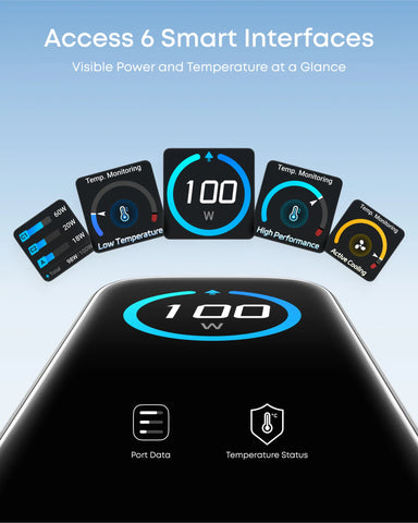 Anker Charger (100W, 3 Ports, Smart Display) 2-Pack