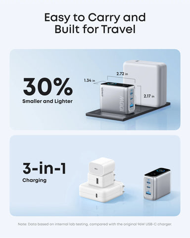 Anker Charger (100W, 3 Ports, Smart Display) 2-Pack