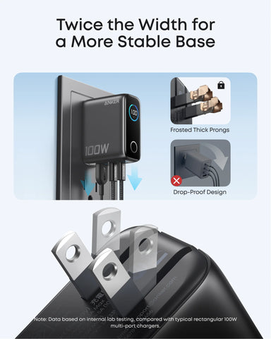 Anker Charger (100W, 3 Ports, Smart Display)