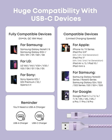 Anker USB-A to USB-C Cable (Upcycled-Braided, 2 Pack, Violet）