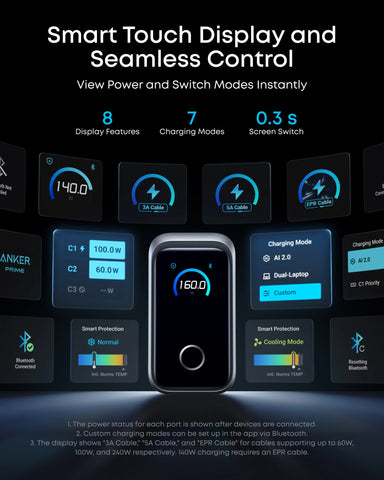 Anker Prime Charger (160W, 3 Ports, Smart Display)