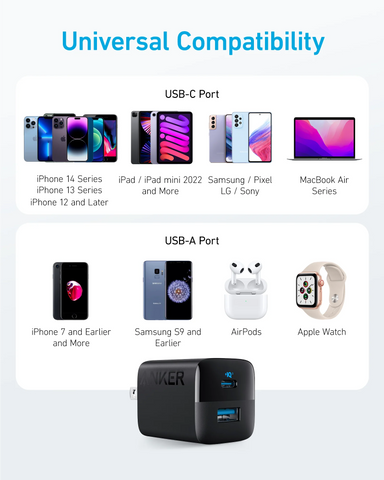 Anker 323 Charger (33W)