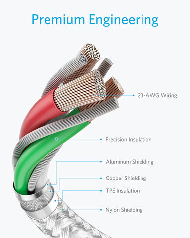 Anker Premium Nylon USB-C to USB-A Cable (2-Pack)